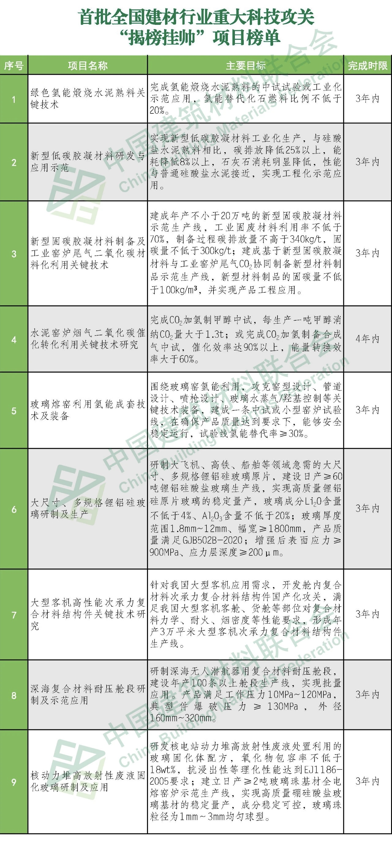 郝鵬、國資、央企、國資委、書記、主任、國企、企業(yè)改革