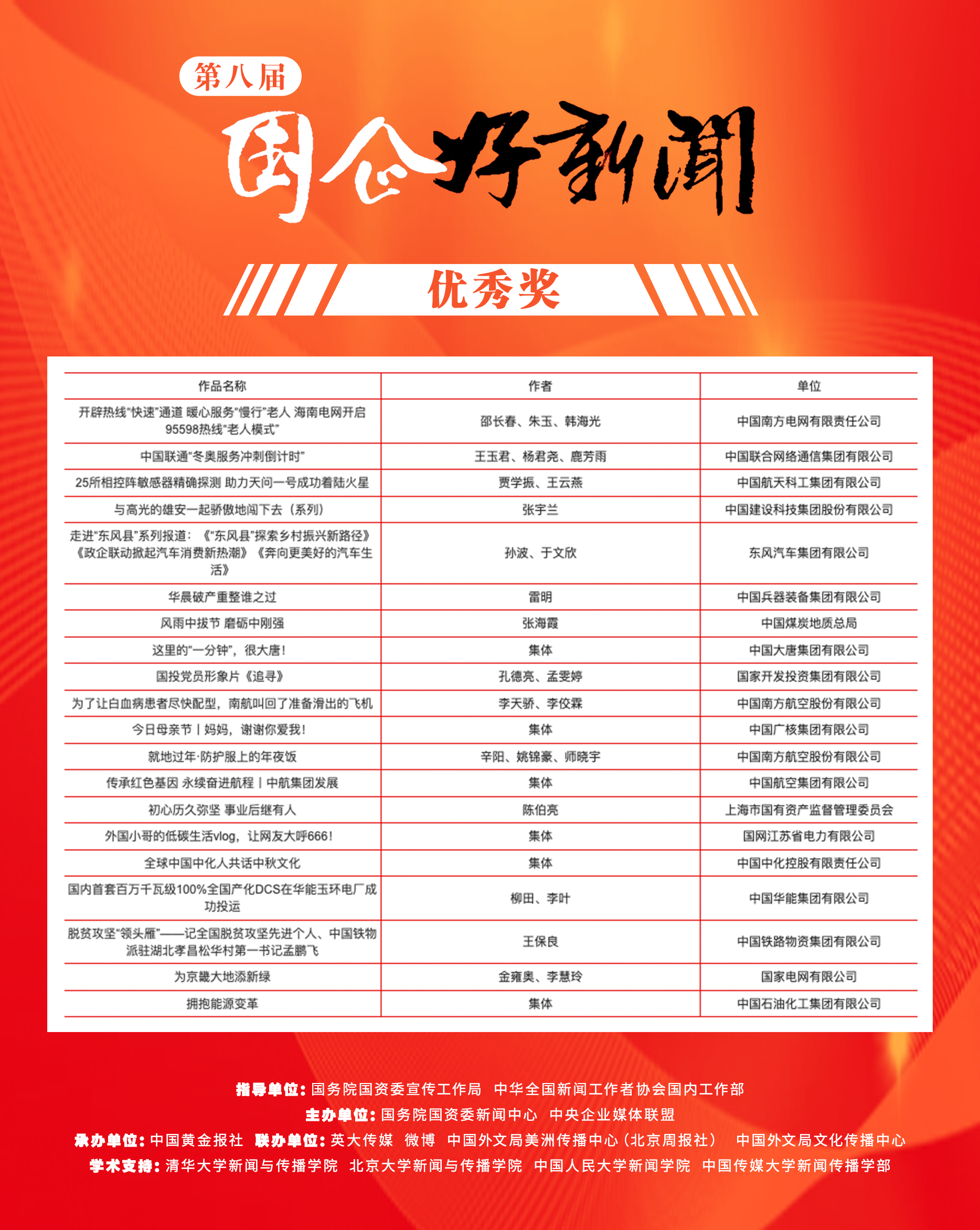 郝鵬、國資、央企、國資委、書記、主任、國企、企業(yè)改革